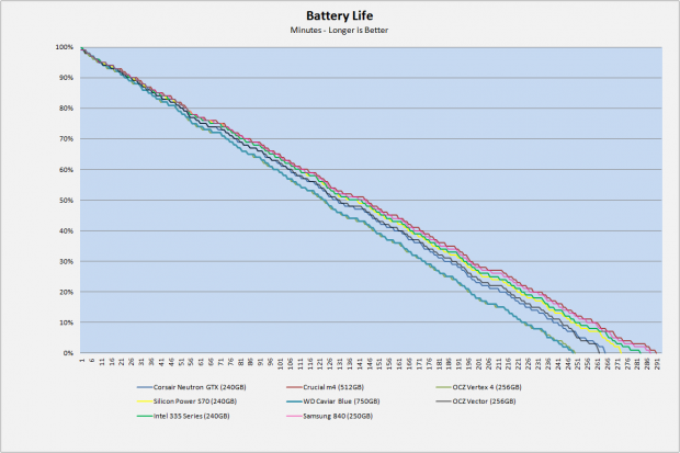 Samsung 840 250GB SSD Review 66