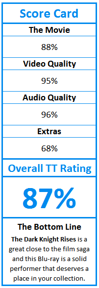 What do TweakTown.com awards mean? Click for details!