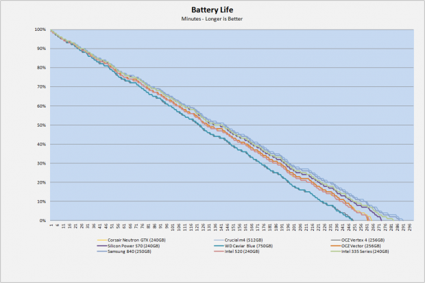 Intel 335 Series 240GB SSD Review 66