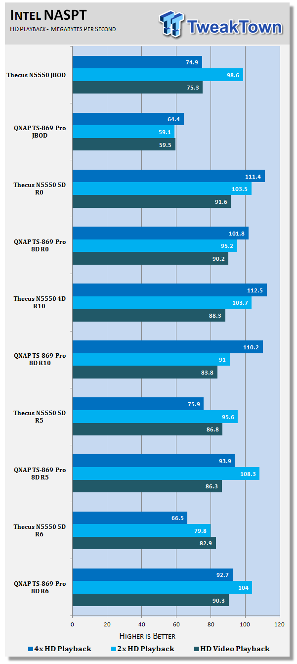 Thecus N5550 5-Bay Home NAS Review 52 Thecus N5550 5-Bay Home NAS Review 52
