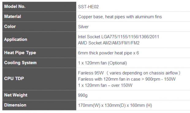 SilverStone Heligon SST-HE02 Passive CPU Cooler Review 01