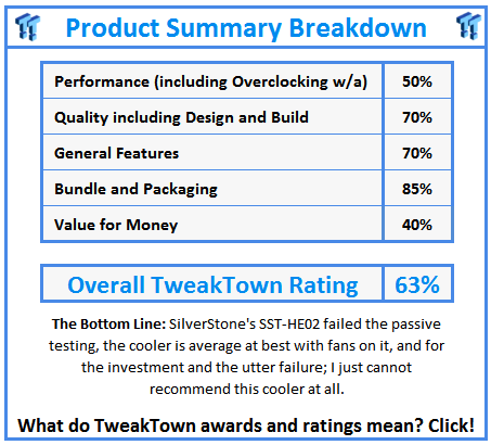 What do TweakTown.com awards mean? Click for details!