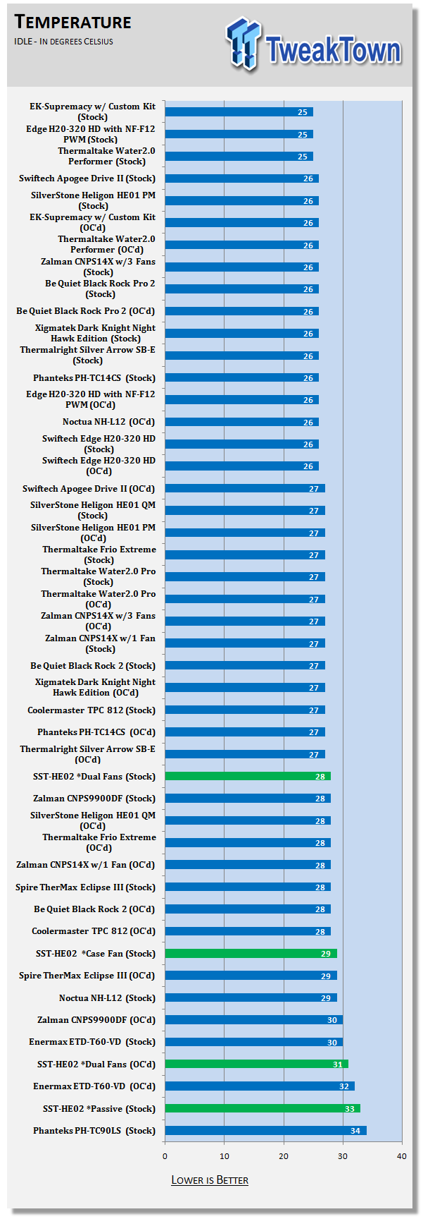 SilverStone Heligon SST-HE02 Passive CPU Cooler Review 33