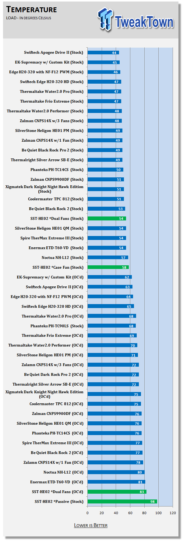 SilverStone Heligon SST-HE02 Passive CPU Cooler Review 34