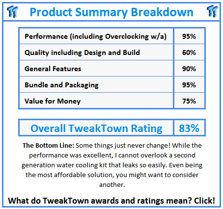 What do TweakTown.com awards mean? Click for details!