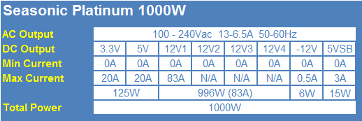 Seasonic Platinum 1000W 80 PLUS Platinum Power Supply Review 02