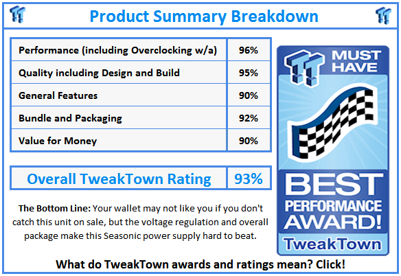 What do TweakTown.com awards mean? Click for details!