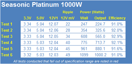 Seasonic Platinum 1000W 80 PLUS Platinum Power Supply Review 25
