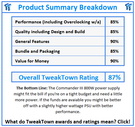 What do TweakTown.com awards mean? Click for details!