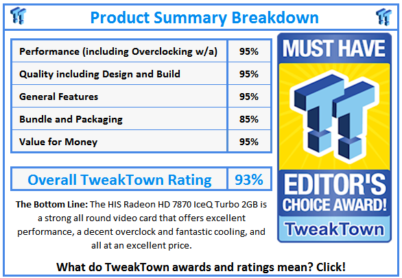 What do TweakTown.com awards mean? Click for details!