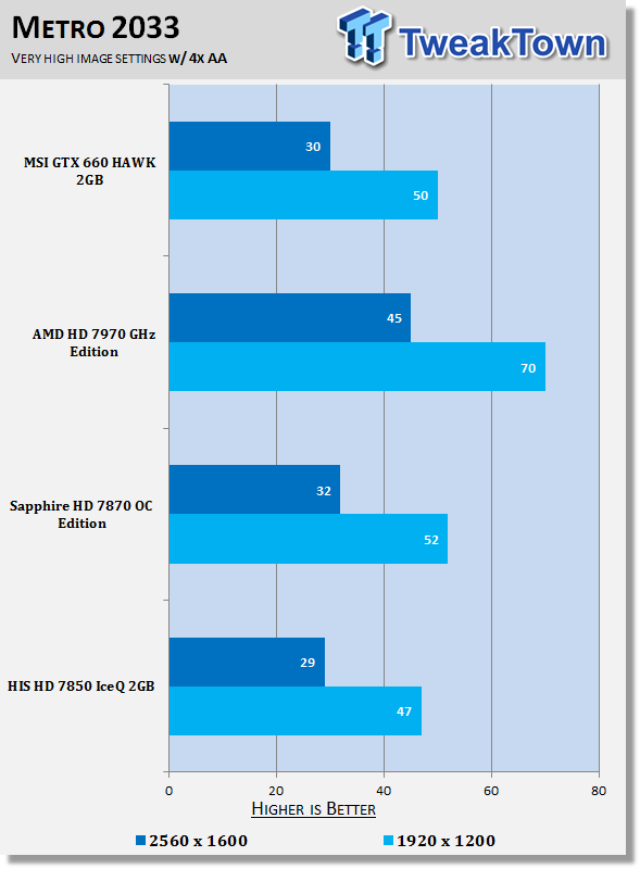 HIS Radeon HD 7850 2GB IceQ Turbo Video Card Review 33 HIS Radeon HD 7850 2GB IceQ Turbo Video Card Review 33