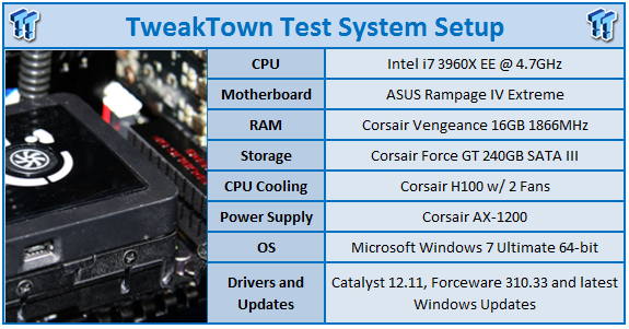 HIS HD 7850 iPower IceQ Turbo 4GB GPU Review with Crossfire