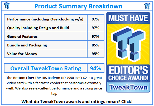 What do TweakTown.com awards mean? Click for details!