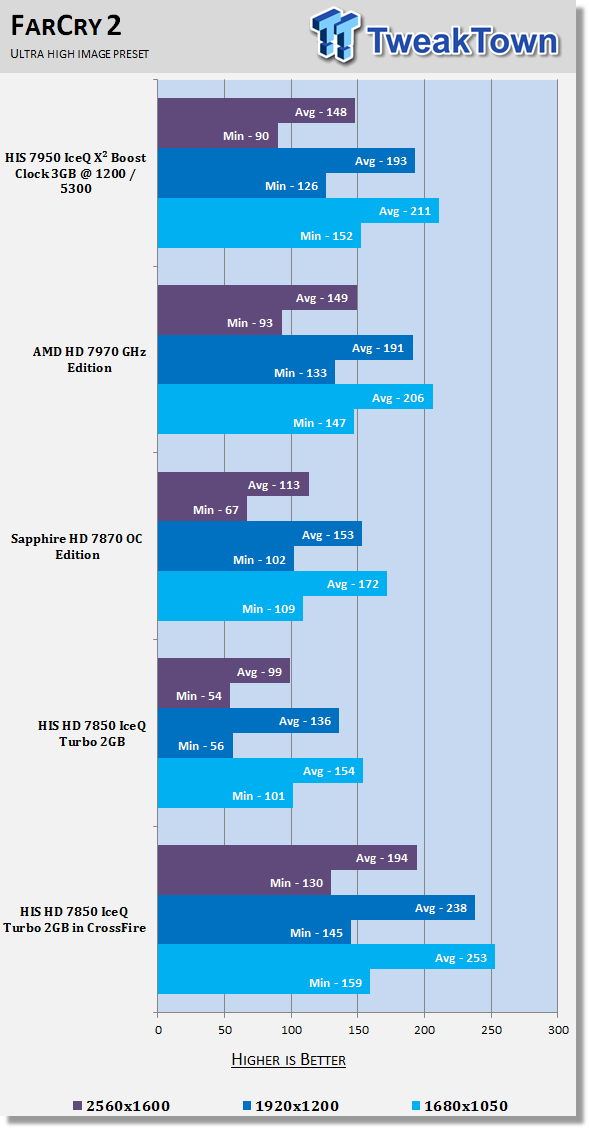 HIS Radeon HD 7850 2GB IceQ Turbo Video Cards in CrossFire 31 HIS Radeon HD 7850 2GB IceQ Turbo Video Cards in CrossFire 31