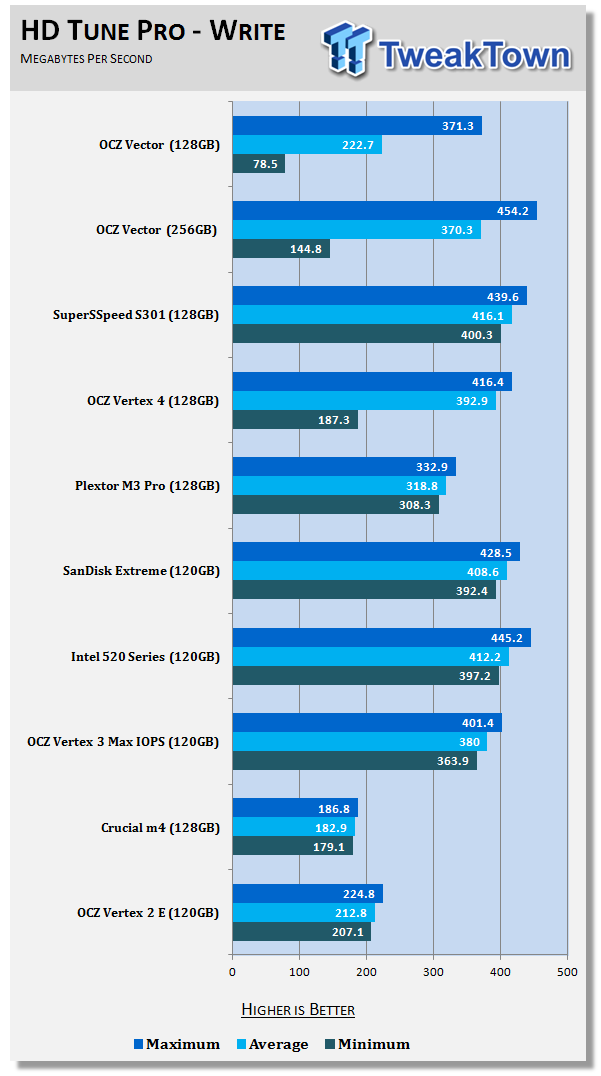 OCZ Vector 128GB SSD Review 53