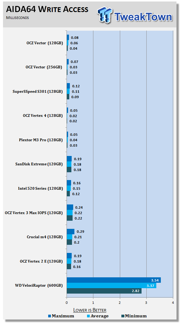 OCZ Vector 128GB SSD Review 55