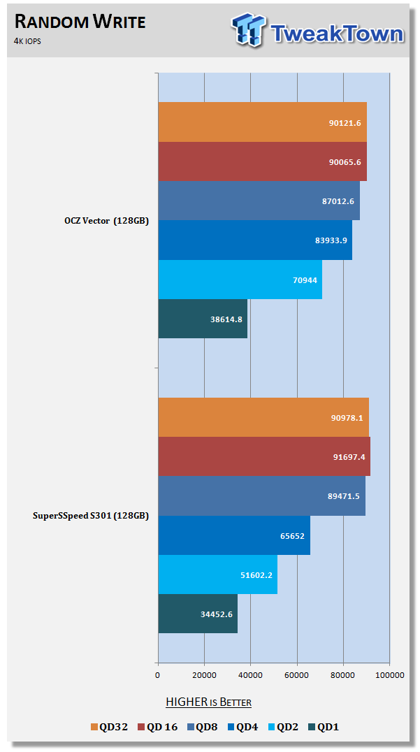 OCZ Vector 128GB SSD Review 59