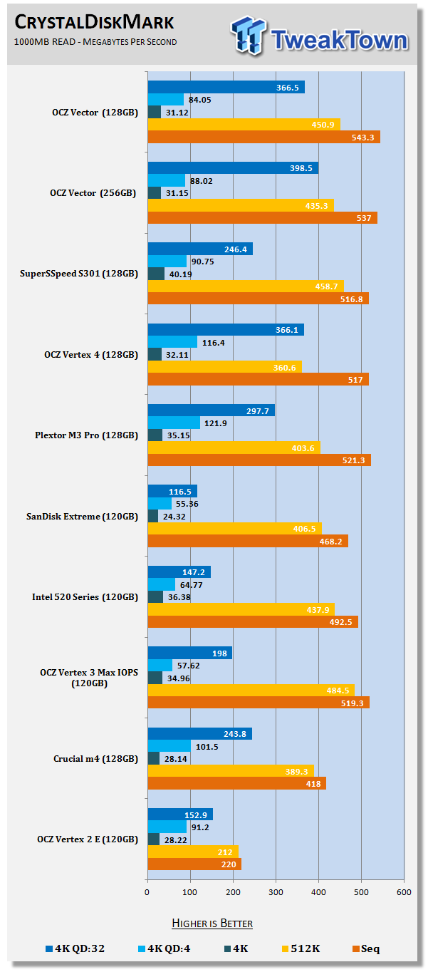 OCZ Vector 128GB SSD Review 60