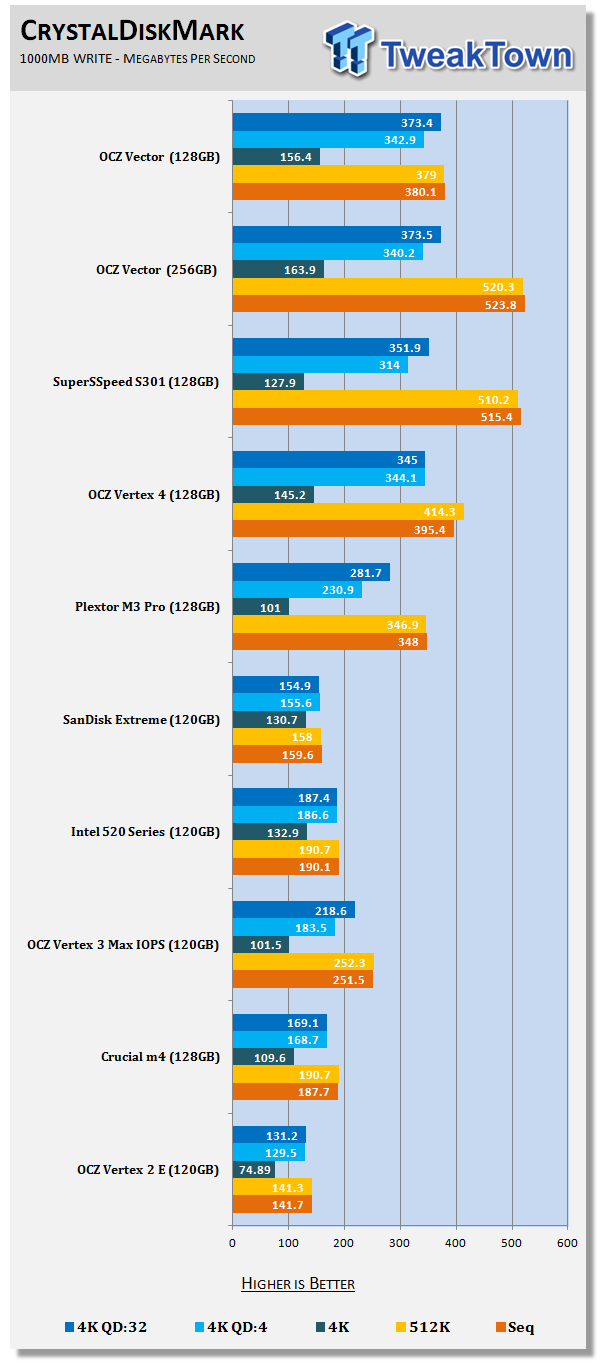 OCZ Vector 128GB SSD Review 61