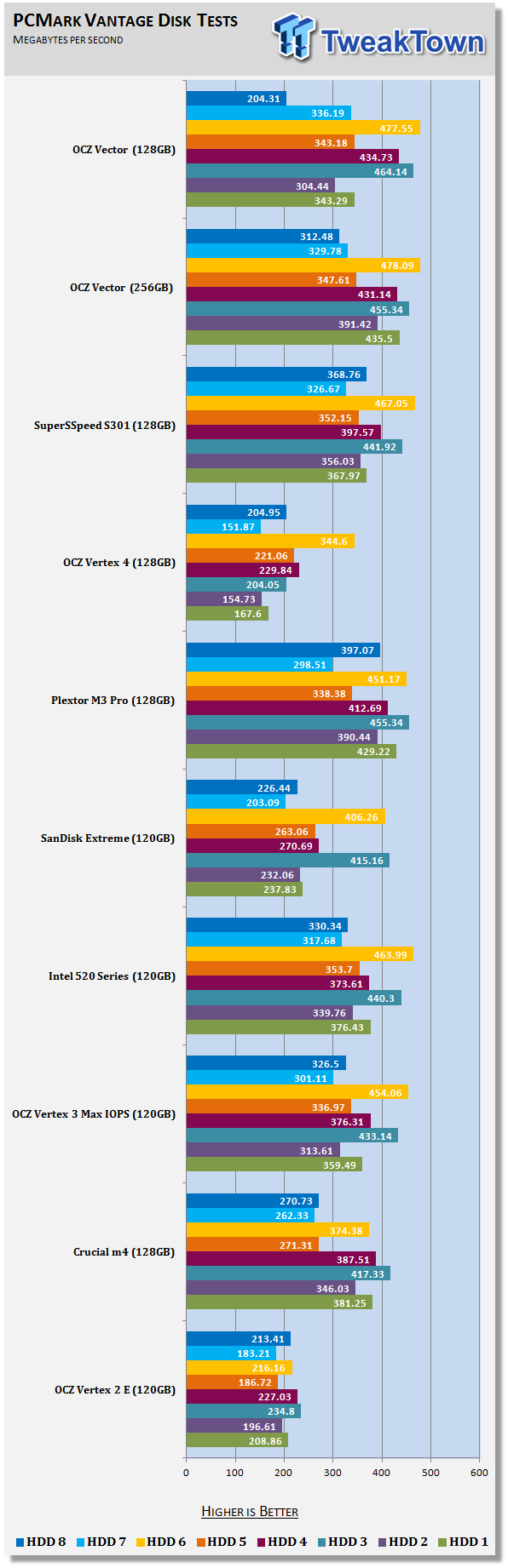 OCZ Vector 128GB SSD Review 62