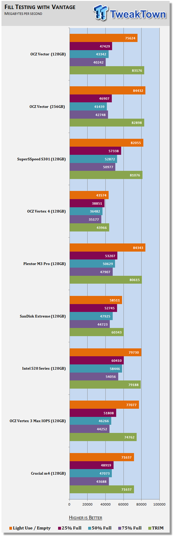 OCZ Vector 128GB SSD Review 63