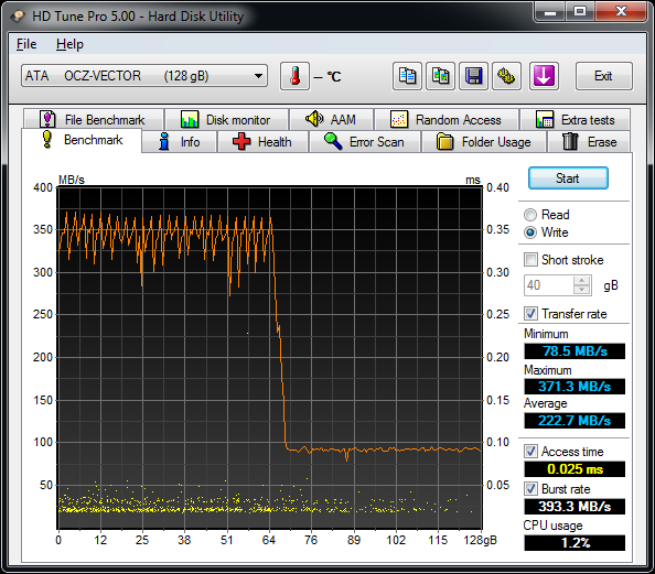 OCZ Vector 128GB SSD Review 99
