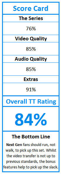 What do TweakTown.com awards mean? Click for details!