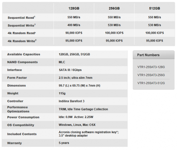 OCZ Vector 512GB SSD Review 02