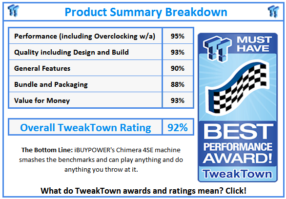 What do TweakTown.com awards mean? Click for details!