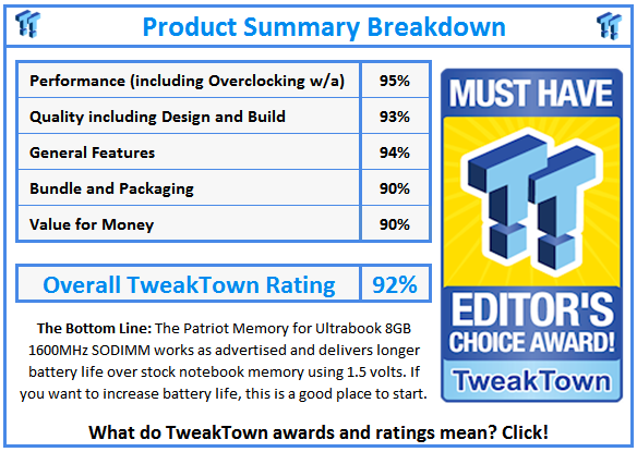 What do TweakTown.com awards mean? Click for details!