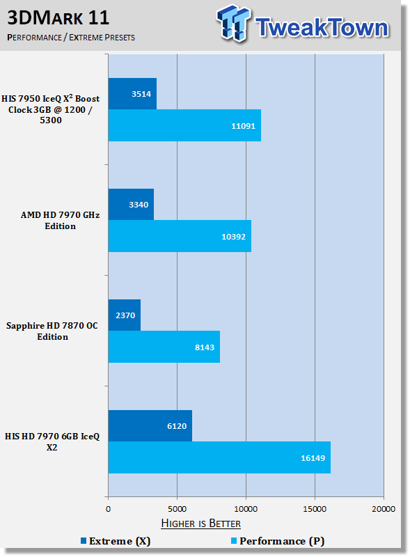 HIS Radeon HD 7970 6GB IceQ X2 (Dual GPU) Video Card Review 20
