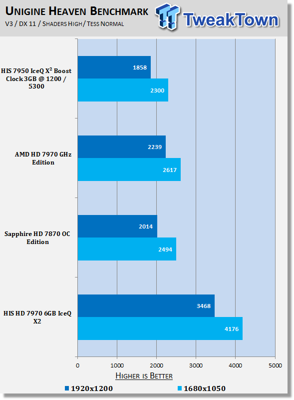 HIS Radeon HD 7970 6GB IceQ X2 (Dual GPU) Video Card Review 21