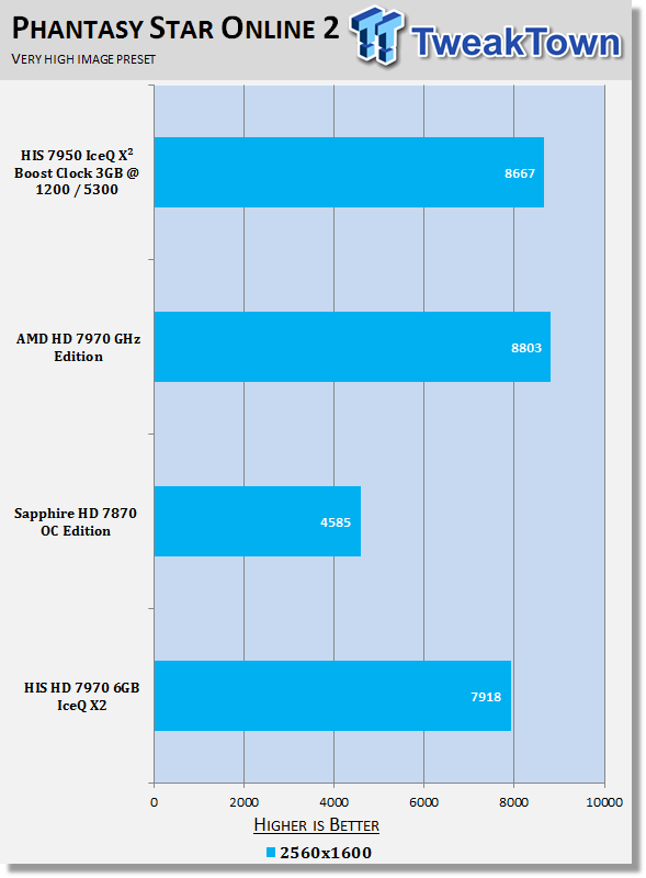 HIS Radeon HD 7970 6GB IceQ X2 (Dual GPU) Video Card Review 22