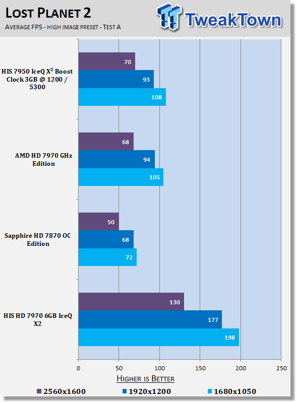 HIS Radeon HD 7970 6GB IceQ X2 (Dual GPU) Video Card Review 23