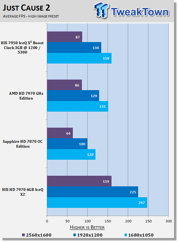 HIS Radeon HD 7970 6GB IceQ X2 (Dual GPU) Video Card Review 24