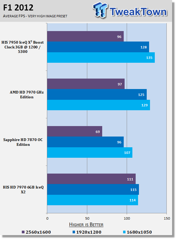 HIS Radeon HD 7970 6GB IceQ X2 (Dual GPU) Video Card Review 25