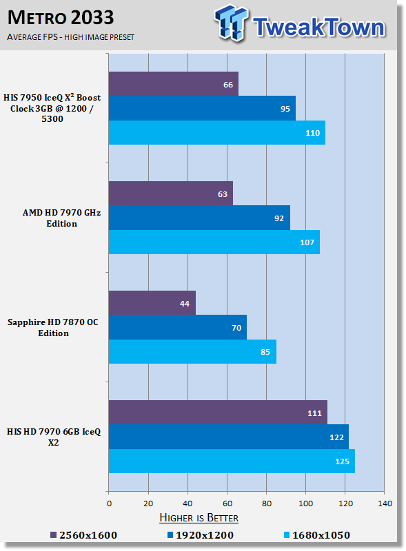 HIS Radeon HD 7970 6GB IceQ X2 (Dual GPU) Video Card Review 26