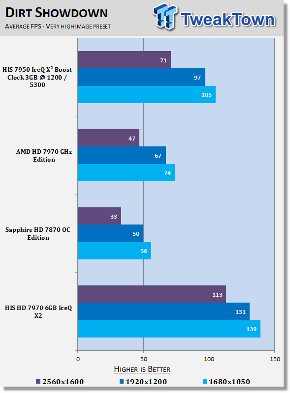 HIS Radeon HD 7970 6GB IceQ X2 (Dual GPU) Video Card Review 27