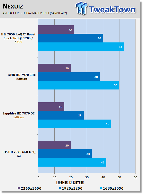 HIS Radeon HD 7970 6GB IceQ X2 (Dual GPU) Video Card Review 28