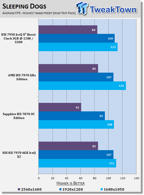 HIS Radeon HD 7970 6GB IceQ X2 (Dual GPU) Video Card Review 30