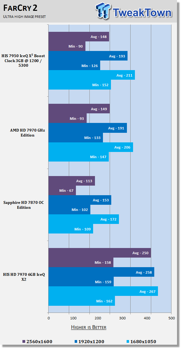 HIS Radeon HD 7970 6GB IceQ X2 (Dual GPU) Video Card Review 31