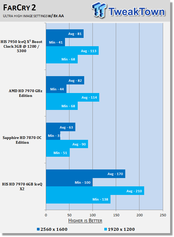 HIS Radeon HD 7970 6GB IceQ X2 (Dual GPU) Video Card Review 32