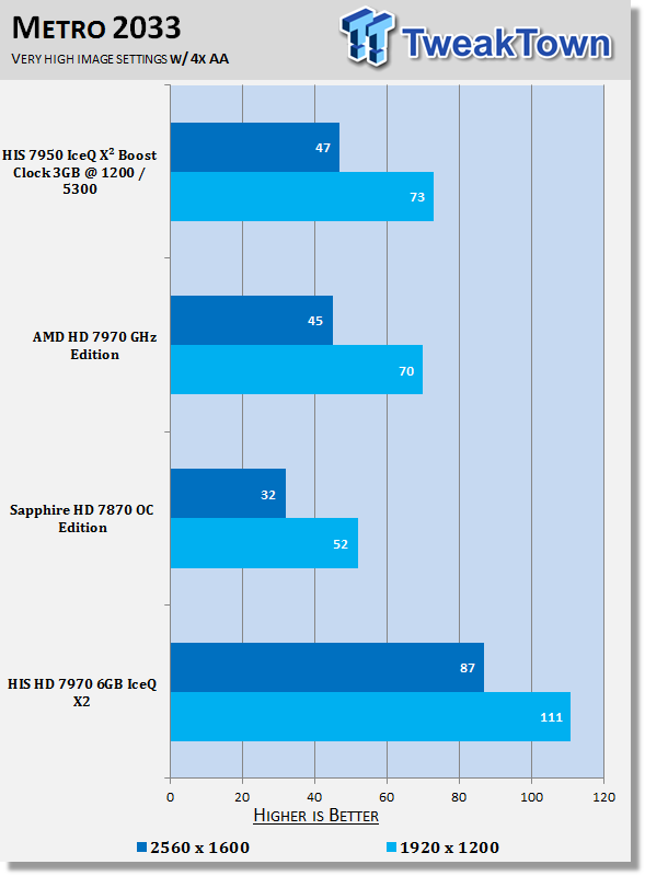 HIS Radeon HD 7970 6GB IceQ X2 (Dual GPU) Video Card Review 33