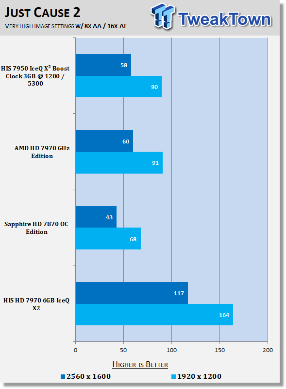 HIS Radeon HD 7970 6GB IceQ X2 (Dual GPU) Video Card Review 34