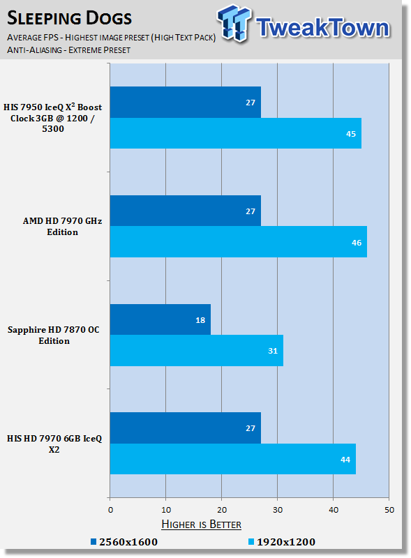 HIS Radeon HD 7970 6GB IceQ X2 (Dual GPU) Video Card Review 35
