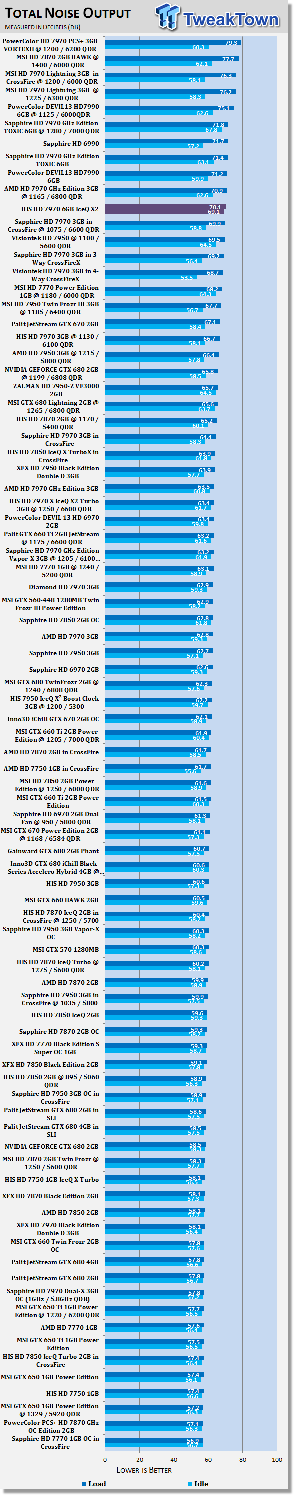 HIS Radeon HD 7970 6GB IceQ X2 (Dual GPU) Video Card Review 41