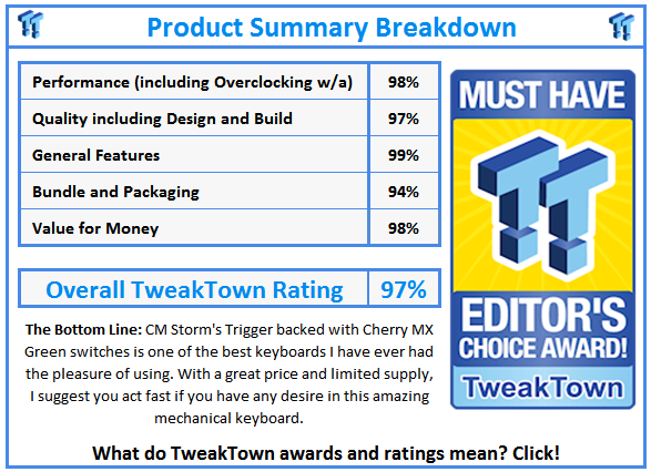 What do TweakTown.com awards mean? Click for details! What do TweakTown.com awards mean? Click for details!
