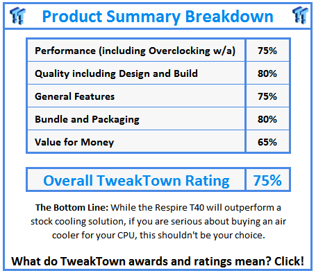 What do TweakTown.com awards mean? Click for details!
