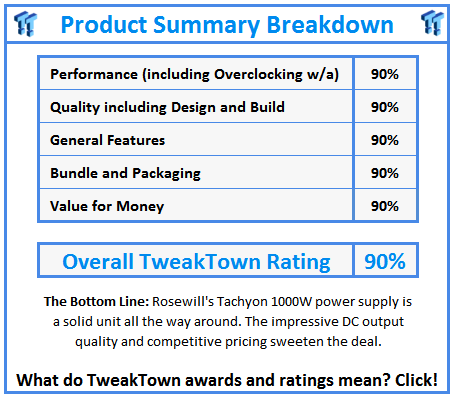 What do TweakTown.com awards mean? Click for details!