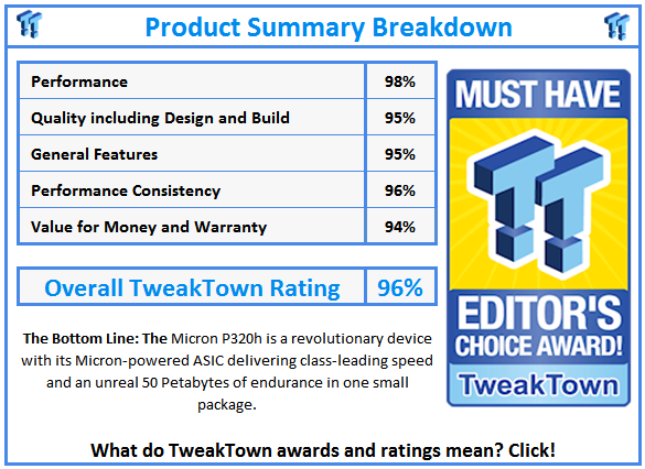 What do TweakTown.com awards mean? Click for details!